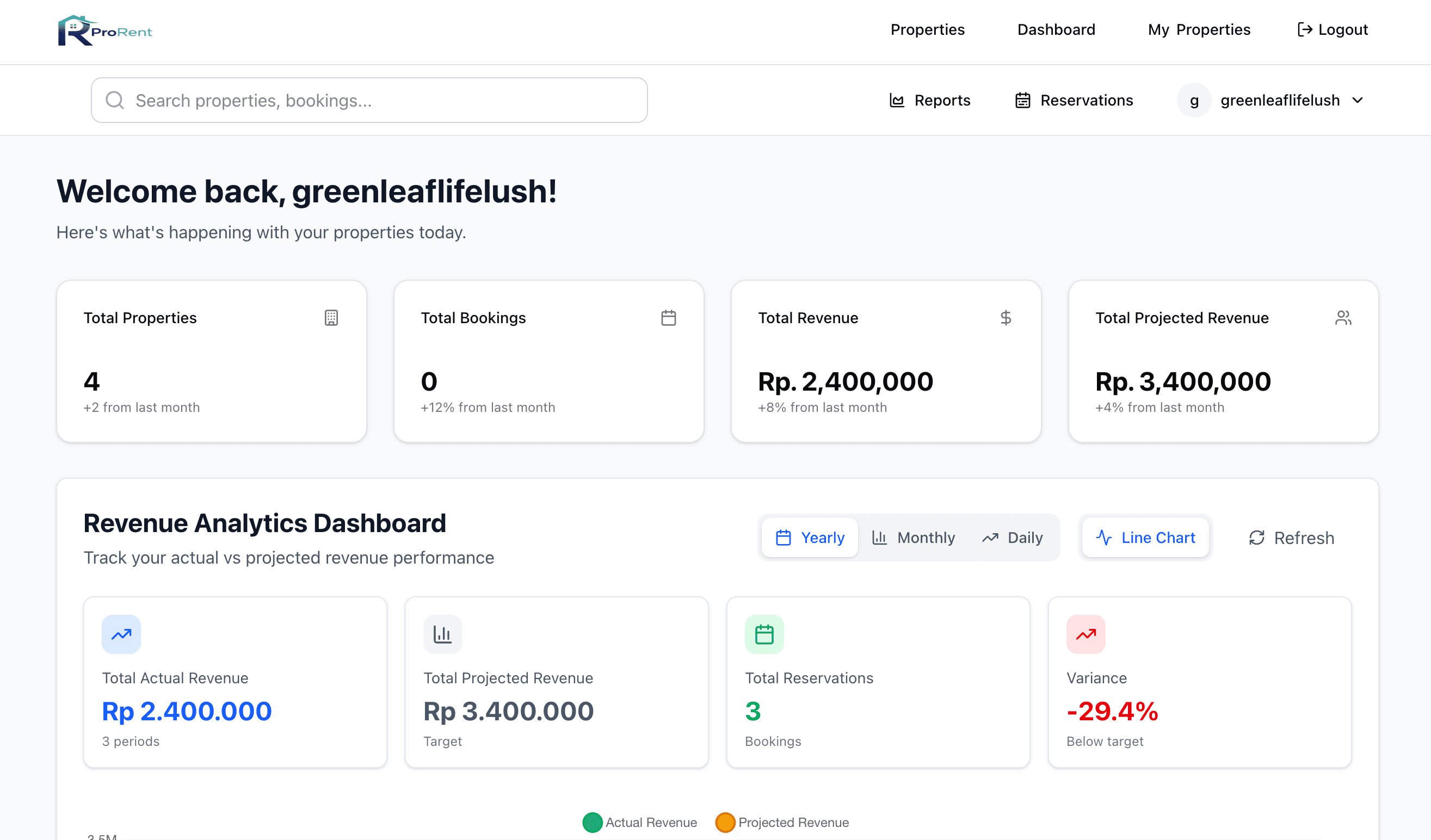 Owner Dashboard - ProRent